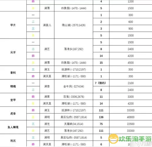 《蜀山初章》筑基丹材料获取方法