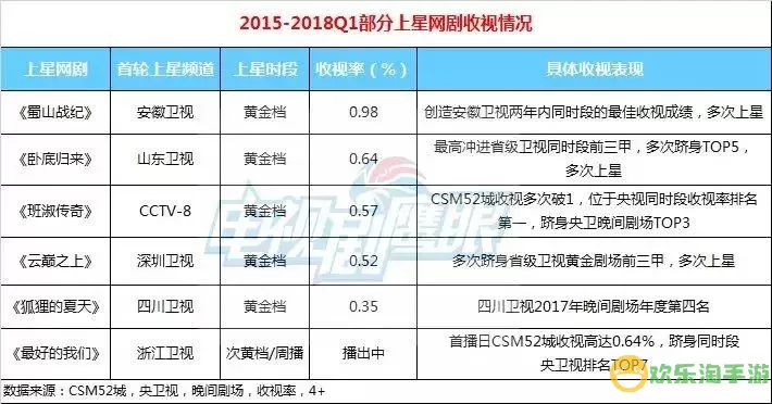 《功夫少林》哪些级别的VIP特权更划算省钱策略简介