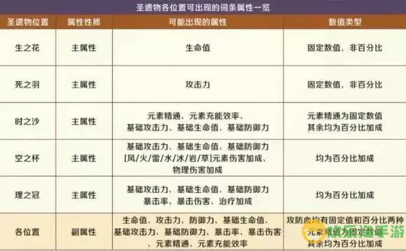 《黎明之光》手游提升实力优先顺序详解