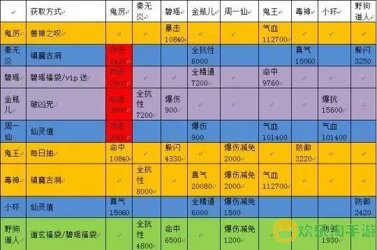 《魔灵召唤》手游竞技场团杀推荐AOE阵容详解