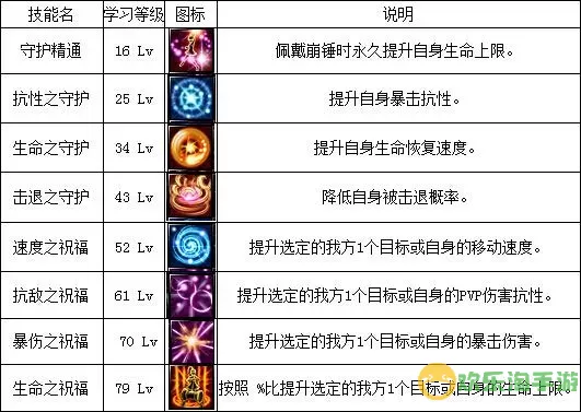 《龙骑士传》手游新手指南