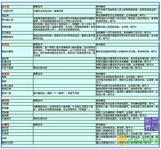 《全民修仙》手游宠物技能升级指南