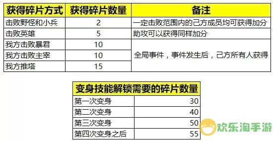 ​《圣域龙斗士》手游如何通过属性强化英雄