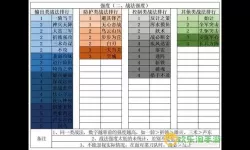 《霹雳天下》手游英雄养成指南