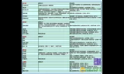 《全民修仙》手游宠物技能升级指南