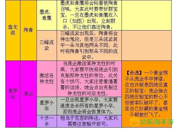 《西游神魔决》手游水性橙符铁扇公主详解