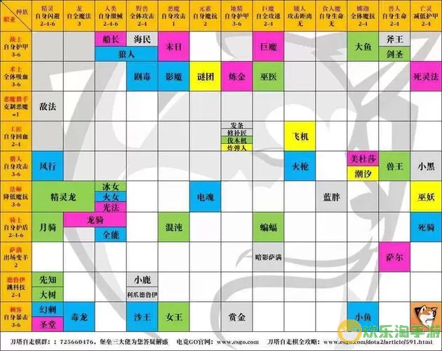 《问道》手游各阵营角色加分解析