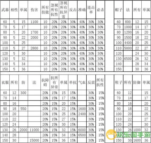 《问道》手游装备属性介绍