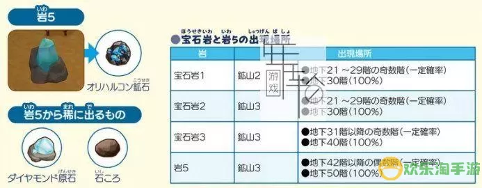 《山口山战记》手游月卡少年温饱指南详解