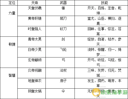 《逍遥西游》手游职业详细指南民贤篇