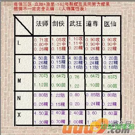 《武侠Q传》手游输出位置训练怎么玩指南