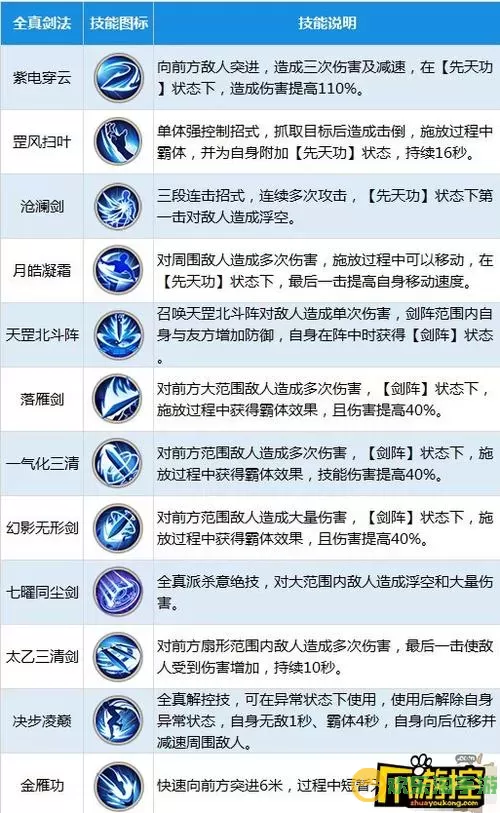 《射雕英雄传3D》手游强力辅助英雄郭襄详解