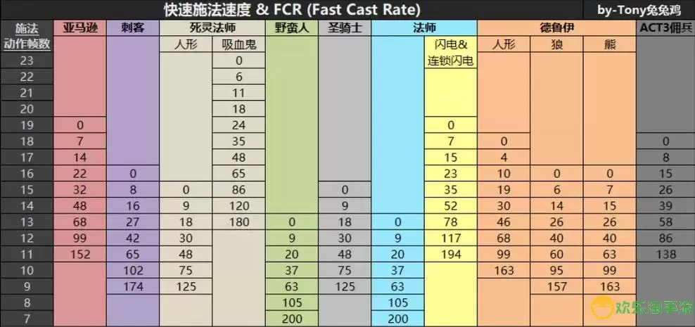 《天堂2》手游新种族矮人详细攻略