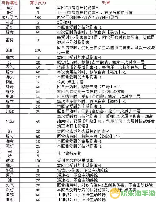 《无双小师妹》手游炼化功能详解