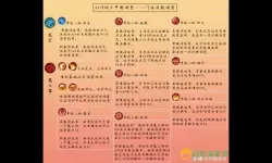 《武神赵子龙》手游九莲奇幻玩法分析