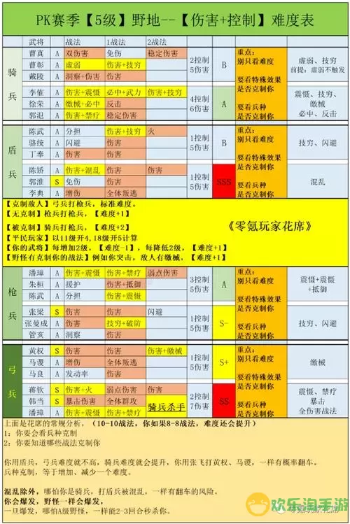 《再无三国》手游综合大赛玩法详解