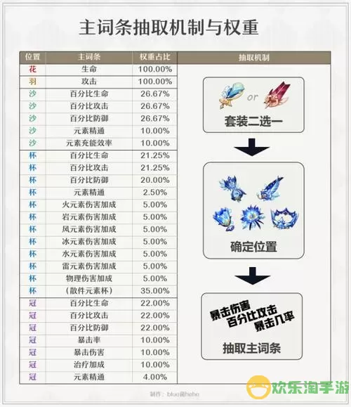 《永恒》手游如何介绍圣物战力