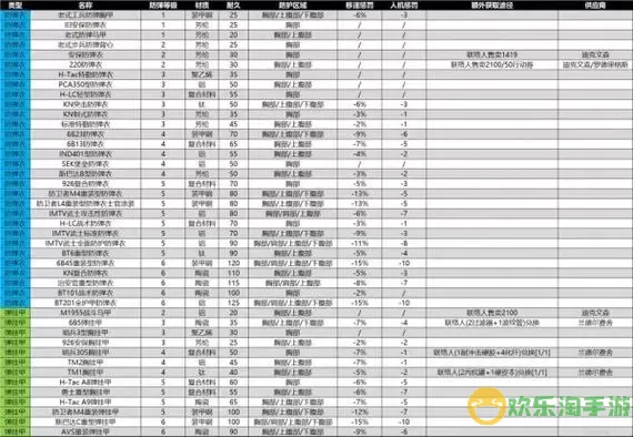 《暗区突围》刀具选购指南清单