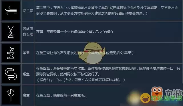 《阿凡达潘多拉边境》以往支线任务如何完成介绍