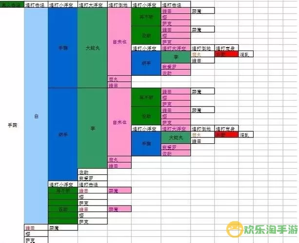 《最佳阵容》手游形成类型分析