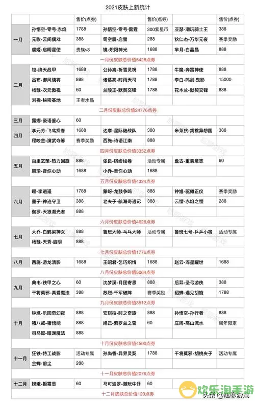 《王者荣耀》张良谦挑战皮肤上线时间及获取方式列表