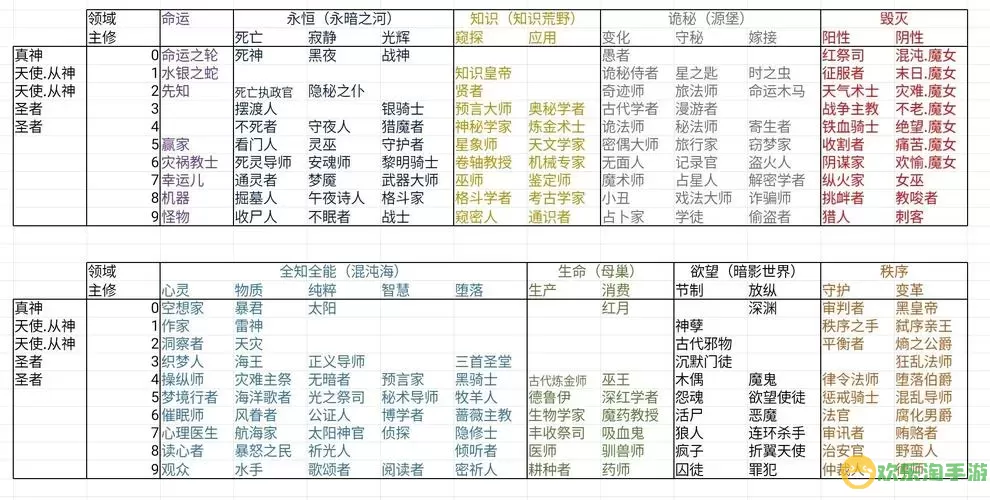 《妄想山海》鲲鹏进化调整一览