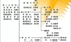 《万国觉醒》蒿详细信息