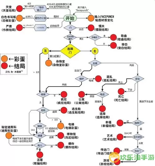 《异界事务所》Fusion核心功能介绍