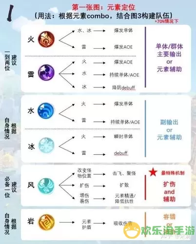 《阴阳师》寻隐试炼最强阵容的发挥攻略