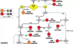 《异界事务所》Fusion核心功能介绍