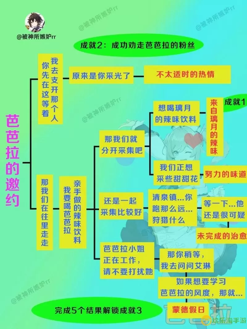 《原神》千奇禅会任务如何完成介绍