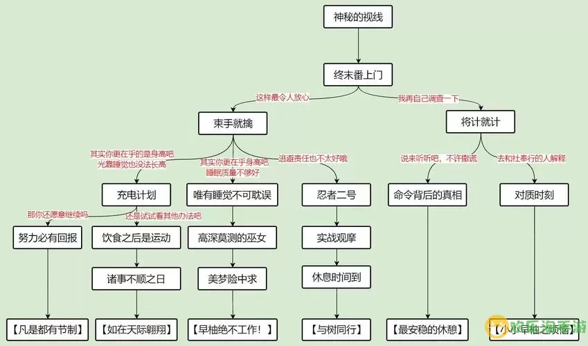 《原神》《灰烬中的秘密》任务内容及流程概览