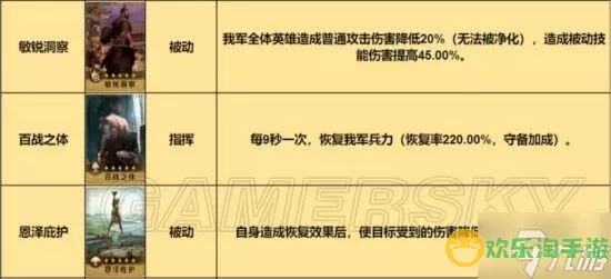 《重返帝国》指挥枪阵容价格介绍