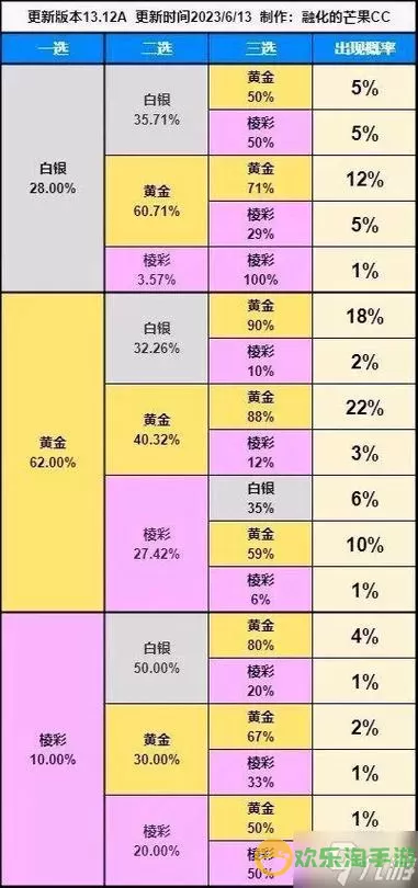 《云顶之弈》S9影子岛债券介绍