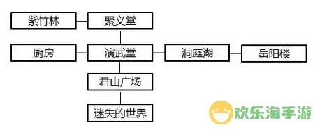 暴走英雄坛npc位置大全