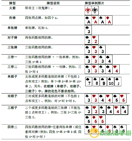 斗地主经典版有几张牌