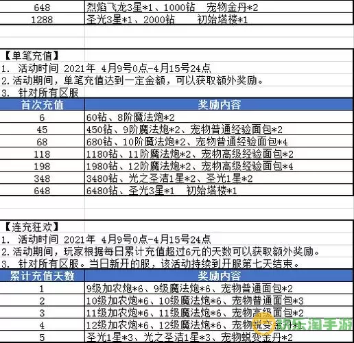 卡卡保皇vip价格表