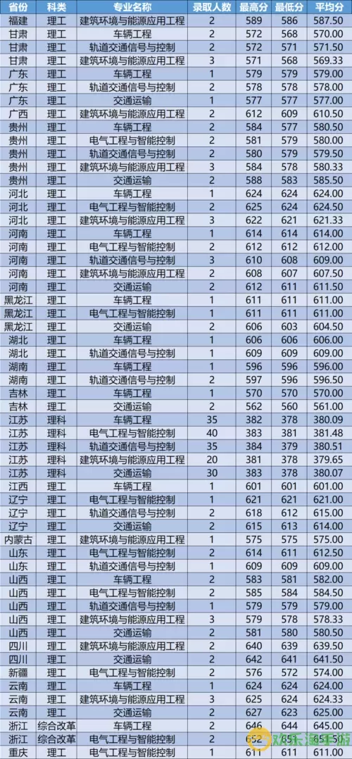 模拟地铁分数