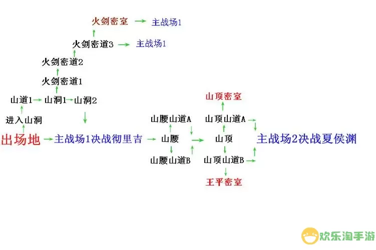 三国戏魏传定军山之战攻略