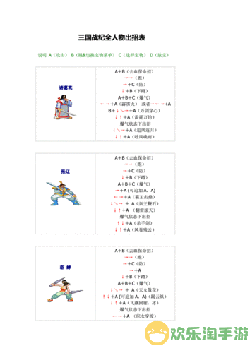 三国战纪2群雄争霸技能表