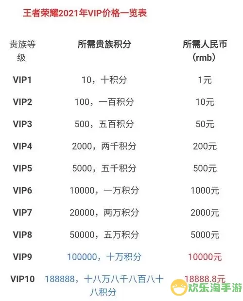 全民学霸vip等级价格