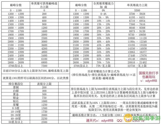 荣耀冠军提升战力的方法