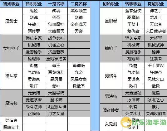 诸神皇冠布兰顿转什么职业