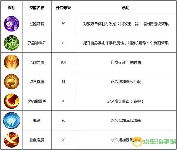 斩魔无双五级黄金卷轴回收多少金币啊