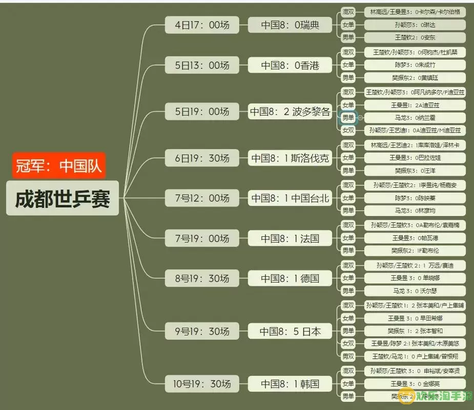 悠唐天下最佳阵容