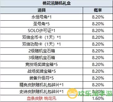 永恒起源猫爪锤礼包码