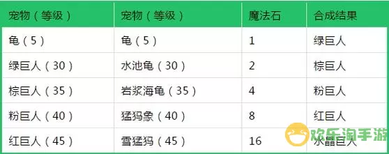 魔力回忆版宠物合成攻略