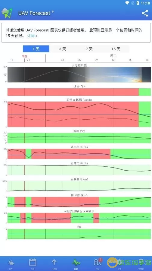 UAV Forecast下载app