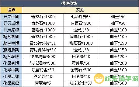 魔天记历程任务总奖励图