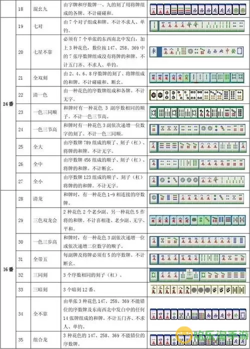 麻将比赛是什么打法